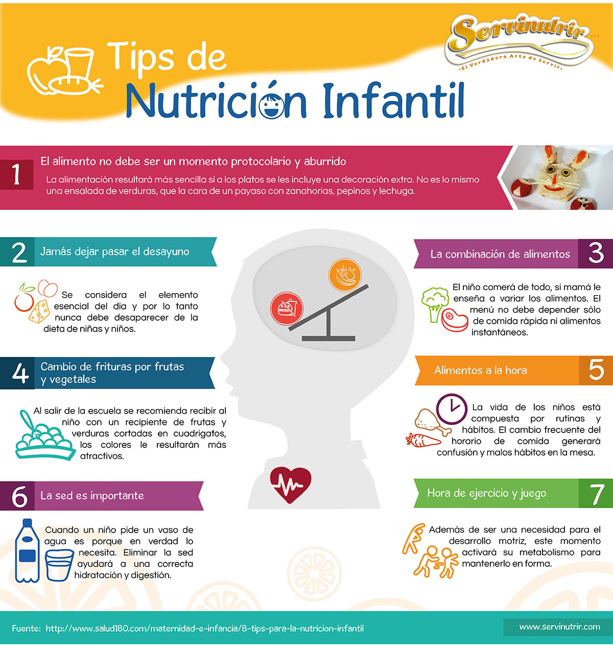 Tips de Nutrición Infantil